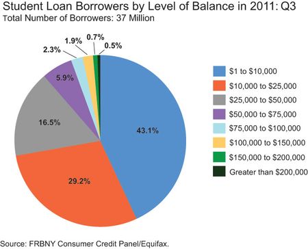 StudentLoans3